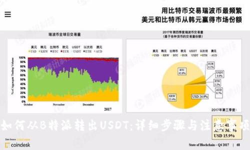 如何从B特派转出USDT:详细步骤与注意事项
