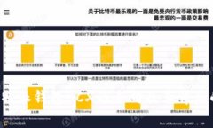 探索B特派钱包BCX的去向及