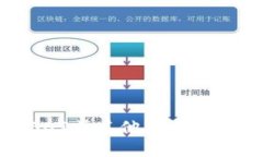 IM钱包如何将USDT或其他资