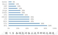 揭秘比特派硬钱包：真相