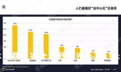 如何将欧意提币安全转移