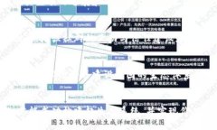   为什么Pi币现在还没有跑
