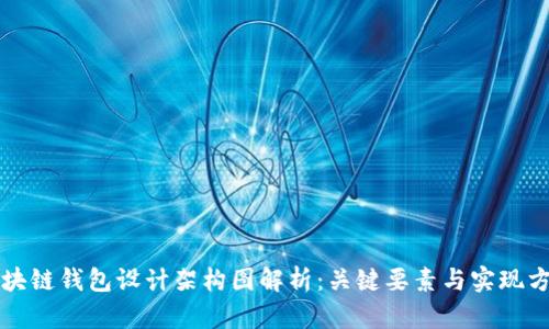 区块链钱包设计架构图解析:关键要素与实现方案