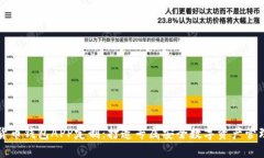 数字货币钱包APP定制：打