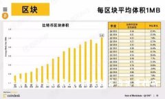 安卓手机虚拟币app下载推