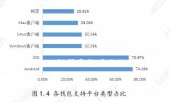 区块链工程师是做什么的