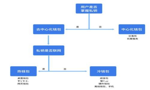 如何在BitKeep钱包中使用RAM产币的完整指南