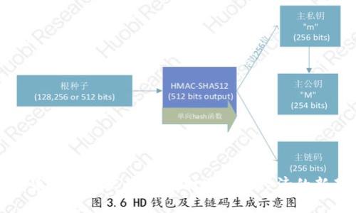数字货币的现状与未来:打造虚拟经济的新基石