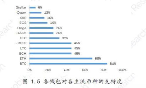 如何使用B特派钱包进行消息签名