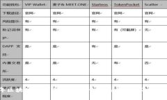 2023年区块链应用软件排行