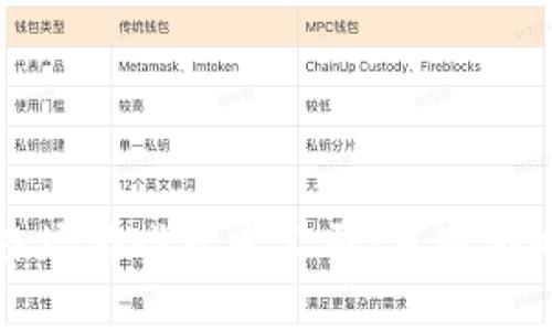 : 探究区块链农场游戏开发公司:重塑游戏与农业的未来