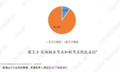 : 如何将欧意（U）转移到