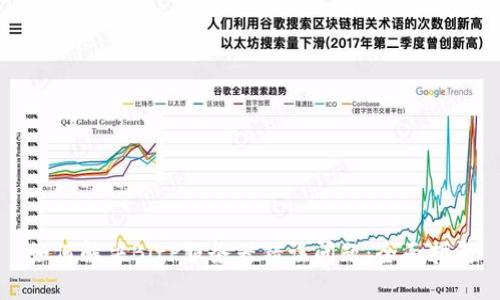 如何解决BitP服务器错误问题:全面指南