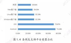 Coinbase官网地址及安全使用