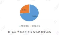 选择适合自己的虚拟币钱