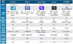 biatoti比特派新版本下载官