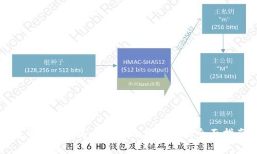 了解B特派提币时间及其影响的全面指南