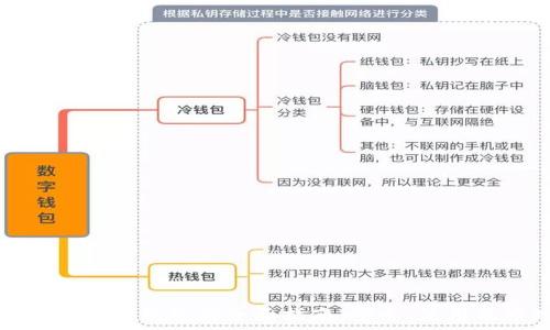 数字货币智能硬钱包的全面指南:安全、使用及市场前景