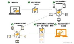 如何安全地为B特派帐户更