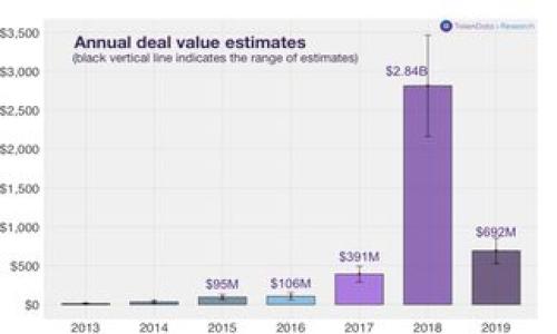 

  比特派商家不付款怎么办？解决方案与建议 / 

比特派, 商家付款, 加密货币, 交易纠纷 /guanjianci 

---

随着加密货币的不断普及，比特派作为一种重要的数字货币钱包及项目管理工具，受到越来越多用户的欢迎。在这样一个充满创新与挑战的时代，交易的频繁和商家的增多，也带来了不可避免的交易纠纷。尤其是商家不付款的情况下，用户往往感到手足无措。本文将详细介绍在遭遇比特派商家不付款的情况下该如何处理，提供一些实用的建议，帮助用户应对可能遇到的问题。

一、理解交易的基本流程

在处理支付和交易问题时，首先需要理解交易的基本流程。比特派作为数字货币钱包，允许用户进行存储、转账和交易操作。一般来说，一个正常的交易流程包括以下几个步骤：

1. **用户发起交易**：用户在比特派内选择要购买的商品或服务，确认相关信息后，发起交易请求。

2. **商家确认订单**：商家收到交易请求后必须确认订单，检查支付信息，以及所需商品或服务的可用性。

3. **付款处理**：在商家确认订单后，用户进行付款。此时，资金会暂时被冻结在比特派的智能合约中，待交易双方确认后才会解锁。

4. **订单完成**：一旦商家确认收到付款，商品或服务将会交付给用户。

理解这一流程，有助于用户知晓在不同环节可能遇到的问题及解决方案。

二、确认商家是否收到付款

在面对商家不付款的情形，首先要确认的是商家是否实际收到了款项。许多用户在遭遇问题时，往往忽视了这一点。以下是一些确认付款是否成功的方法：

1. **查看交易记录**：用户可以在比特派钱包中查看交易记录，包括交易时间、金额、状态等信息，确认付款是否成功。

2. **联系商家**：如果确认付款已经完成，但没有收到商品或服务，建议直接联系商家，询问相关情况，商家可能因为一些偶发情况造成延误。

3. **与客服沟通**：如果商家无法明确答复，可以向比特派的客服寻求帮助，确认交易状态和资金流向。

三、对商家进行催款

如果确认商家确实未付款，接下来可以采取一些催款措施。以下是几种有效的催款方法：

1. **友好沟通**：通常第一步应向商家进行友好的沟通，提醒其支付义务，并询问延迟付款的原因，以便了解实际情况。

2. **发出书面通知**：如多次沟通无果，可以通过电子邮件或其他书面形式发出催款通知，这种方式会显得更加正式。

3. **社交媒体曝光**：在现代社会，社交媒体的影响力不可小觑。用户可以适度在社交媒体上曝光商家的不当行为，但需注意言辞，以免引发法律问题。

四、投诉与维权

如果商家依然不付款，用户还有其他维权的途径可以选择：

1. **投诉平台**：许多在线交易平台或电商都有专门的投诉渠道。用户可以在这些平台上提交投诉，要求对方进行处理。

2. **寻求法律援助**：在极端情况下，如果商家恶意拖延或拒绝付款，用户可以考虑寻求法律援助，准备必要的证据材料以维护自己的合法权益。

3. **向相关机构报告**：用户也可以将此情况向相关监管机构或消费者保护组织进行报告，以促使商家改正不当行为。

五、学习防范措施

最后，为了避免未来再次发生类似问题，用户在进行交易时可以采取一些预防措施：

1. **选择信誉好的商家**：在选择商家时，优先考虑声誉良好的商家，尽量避免与不明商家进行交易。

2. **查看用户评价**：了解其他用户的评价与反馈，可以帮助识别潜在的风险。

3. **使用安全的支付方式**：在交易时，使用经过验证的安全支付方式，例如使用智能合约、第三方支付平台等，以增加交易的安全性。

---

以上便是关于比特派商家不付款的一些解决方案及建议。接下来，我们将解答一些与此问题相关的问题，帮助用户更全面地了解如何处理这类交易困境。

常见问题解答

1. 比特派商家不付款的原因有哪些？

在交易过程中，商家不付款可能是由多种原因引起的，经常的情况包括：

1. **技术问题**：由于系统故障或网络问题，商家未能及时收到付款确认，导致自动付款流程未能执行。

2. **财务问题**：商家可能面临财务危机，无法及时支付用户款项。

3. **误操作**：商家可能在确认订单时出现了误操作，导致未能及时付款。

4. **缺乏沟通**：商家未能及时与用户沟通，导致误解和误会。

了解商家可能的原因，可以帮助用户更好地应对情况，同时在沟通时更具同理心。

2. 如何选择信誉良好的比特派商家？

合理选择商家能够有效的防止交易风险，以下是一些选择信誉商家的建议：

1. **查看认证**：尽量选择经过认证的商家，这通常意味着商家经过审核，具备一定的专业性和信誉。

2. **关注历史评价**：用户可以查看商家的历史交易记录及评价，这样能清楚了解商家的信誉水平。

3. **选择知名品牌**：大品牌往往能提供更多保障，选择知名品牌或大型商家能够减少匿名交易的风险。

4. **查询相关信息**：可以在网上搜索商家的名字和相关信息，查看是否有不良记录或投诉。

3. 比特派交易是否有退款流程？

通常情况下，比特派等加密平台会设定一定的退款流程。尽管不同平台有所区别，但以下是一般退款流程的基本步骤：

1. **提交退款申请**：用户在确认需要退款后，可以通过平台的退款功能提交申请，填写相关信息。

2. **等待审核**：商家在收到退款申请后，将根据申请的理由及附件的证明材料进行审核。

3. **处理退款**：若审核通过，商家将在规定时间内进行退款处理，通常退款会直接返回用户的比特派账户。

4. **确认到账**：用户需在规定时间内确认退款到账，如未能收到退款可以再次联系商家或平台客服。

4. 如何提升交易安全性？

为了提升交易的安全性，用户可以考虑以下几点：

1. **使用多重认证**：建议开启比特派的多重身份验证功能，通过微信、短信等多种方式进行身份确认。

2. **定期检查账户**：用户可定期检查交易记录，及时发现异常情况，尽早防范潜在风险。

3. **数据备份**：备份交易数据和重要信息，确保在发生意外情况时能顺利找回数据。

4. **教育自己**：了解加密货币相关的基础知识，参加网络课程或有关的讲座，提高个人的防范意识。

5. 遇到纠纷如何保护自己的合法权益？

在交易纠纷发生时，维护自身合法权益显得尤为重要，以下是保护自身权益的一些建议：

1. **收集证据**：保留所有交易证明，包括聊天记录、发票、付款凭证等，为后续处理提供依据。

2. **保存好交流记录**：任何与商家的沟通都应尽量以书面形式保存，以防未来需要使用。

3. **寻求第三方帮助**：如与商家谈判未果，可以寻求消费者保护组织或法律机构的帮助，保护自己的权益。

4. **注意法律条款**：阅读平台的服务条款，了解自己的权益和义务，保护自身权益不受侵害。

通过以上的分析与建议，希望能帮助您有效应对比特派商家不付款的问题。面对交易纠纷时，理性的处理方式及防范措施是至关重要的，不断提升自身的交易意识和保护能力，才能在未来数字货币交易中游刃有余。