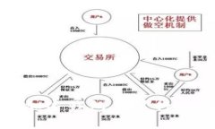 在中国使用加密钱包的可