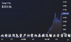 比特派钱包资产归零的原