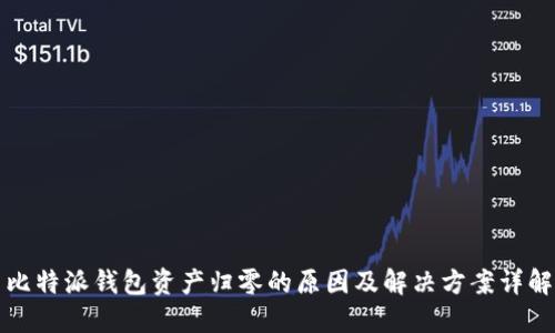 比特派钱包资产归零的原因及解决方案详解