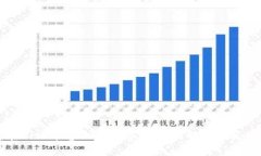 如何在BitP平台上进行借贷