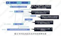   全面解析区块链软件AP