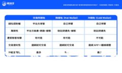 加密货币钱包的英文翻译