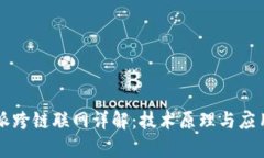 比特派跨链联网详解：技