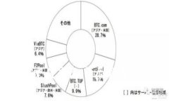 如何进行USDT充值查询：详