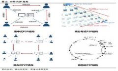   比特派用户规模分析：全