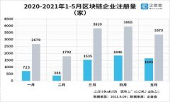 完整的区块链程序开发教