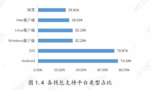 如何下载并使用正版BitKeep钱包:详细指南与常见问题解答