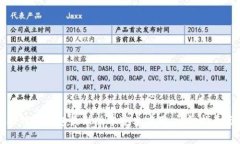 如何下载比特派钱包最新