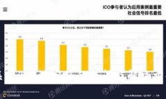 关于B特派客服的疑问及解