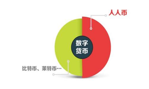 解决B特派TRC20转账失败的原因及解决方案

B特派, TRC20转账, 转账失败, 加密货币/guanjianci

在当今数字货币的世界里，TRC20是基于波场（Tron）区块链的一种令牌标准，广泛应用于各种加密货币交易和转账。然而，用户在使用B特派进行TRC20转账时，可能会碰到转账失败的情况。这种情况不仅让人困惑，也可能给用户带来经济损失或交易延误。因此，理解B特派TRC20转账失败的原因，以及采取相应的解决方案，对每一个加密货币用户来说都是至关重要的。

一、B特派及TRC20的基本概念

B特派（BToken）是一款专注于加密货币交易及管理的平台，允许用户轻松进行不同链上资产的转账和交易。TRC20是波场区块链的一种标准，类似于以太坊的ERC20标准。TRC20令牌使用波场的技术，为开发者提供了灵活性与高效性，从而吸引了大量的项目和用户。

在B特派平台上，用户可以利用TRC20进行快速、低成本的加密资产转账。然而，作为一项创新技术，TRC20转账在使用过程中可能会出现各种问题。本文将详细探讨转账失败的原因及其解决方案。

二、TRC20转账失败的常见原因

1. 网络拥堵
当波场网络受到大量交易请求时，它可能会出现拥堵现象，这将导致用户的TRC20转账请求延迟或失败。在这种情况下，用户可以尝试在不同的时间段进行转账，或选择提高转账的手续费。

2. 地址错误
在进行转账时，确认接收地址的正确性至关重要。一个小小的错误，可能会导致资产永久丢失。建议用户在转账前，先将接收地址复制粘贴到笔记本上，检查一遍后再确认。

3. 余额不足
用户在进行转账时，除了需要足够的TRC20令牌外，还需确保钱包中有足够的手续费。这些手续费在网络拥堵时可能会提高，因此用户需提前检查自己的余额，以避免转账失败。

4. 钱包问题
如果B特派钱包应用出现故障或更新不及时，可能会导致转账操作失败。用户需确保应用程序已更新至最新版本，并尝试重新启动应用程序。

5. 安全因素
出于安全考虑，一些钱包应用程序在检测到可疑交易时会自动停止转账。这可能是由于IP地址、设备或交易频率等因素。如果用户频繁进行大额转账，则可能需要采取额外的身份验证步骤。

三、解决B特派TRC20转账失败的方案

面对上述转账失败的原因，用户可以采取相应的解决方案：

1. 确认网络状态
在尝试进行TRC20转账前，用户应检查波场区块链的网络状态，并留意是否有拥堵的提示。用户可以通过一些区块链浏览器查询网络的交易速度和确认时间。

2. 仔细检查转账信息
在进行转账之前，用户应再三确认接收地址的正确性，确保没有任何拼写错误。此外，输入的转账金额也需仔细核实。

3. 检查余额和手续费
用户在进行转账前，必须确认钱包中有足够的余额用于支付转账金额和必要的手续费。在交易高峰期，手续费可能会增加，用户可根据网络状况适时调整。

4. 更新应用程序
确保B特派应用程序是最新版本是解决转账问题的第一步。如应用程序存在Bug，用户可向开发者反馈，并寻求支持。

5. 避免频繁大额转账
对于需要进行大额转账的用户，建议分多次进行操作，并且尽量选择在网络较为平稳的时间段进行。若系统要求，及时完成身份验证及其他安全措施.

四、可能相关的问题及详细解答

1. 什么是TRC20？与ERC20有什么区别？

TRC20是一种基于波场区块链的资产标准，与以太坊的ERC20结构相似。它们都是用于在区块链上创造和销售代币的标准，但两者之间存在一些关键区分。

首先，TRC20通常具有更低的交易费用，且交易速度较快，这使其在某些应用场景（如小额支付或者高频交易）中更具优势。其次，TRC20主动利用波场区块链的优越性能，常用于一些较新的去中心化应用（DApp）中。而ERC20则因其丰富的生态系统、更广泛的接受度和工具支持，成为主流代币标准。

此外，TRC20令牌可在波场生态系统内的各类应用中进行交易、管理和使用，这就为用户提供了更多的灵活性。总的来说，TRC20和ERC20是两种不同标准的代币，各自在各自的区块链生态中有着不同的应用和意义。

2. 使用B特派进行TRC20转账的优势是什么？

使用B特派进行TRC20转账的优势主要体现在以下几个方面：

首先是低手续费。相比其他钱包或交易所，B特派的手续费通常较低，这在进行频繁小额交易时，可以有效降低整体成本。

其次是用户体验。B特派针对用户的操作流程进行了特别，提供更加友好的界面，使得用户在进行转账时更加简单和高效。

再次，安全性较高。B特派重视用户的资产安全，采用了多层的安全措施，确保用户的资金不会受到不必要的风险。此外，B特派还会不定期进行安全审计，以保证其服务的可靠性和安全性。

最后是社区支持。作为一个不断发展的生态系统，B特派为用户提供了一个活跃的社区，用户可以在其中咨询问题、分享经验，促进相互交流与学习。

3. 如何提高TRC20转账的成功率？

提高TRC20转账的成功率，可以通过以下几个方面进行：

首先，确保网络通畅。在进行交易之前，务必检查波场网络的状态，以避免在拥堵时进行交易。

其次，确保地址准确。在进行转账时，逐项核对接收地址，并确保没有错误，必要时可以选择复制粘贴，以降低错误风险。

再次，及时调整手续费。在交易高峰时段，适当地提高交易的手续费，可以提高转账的优先级，从而加快确认速度。因此，用户需密切关注市场动态，根据情况调整手续费。

最后，定期更新B特派应用程序。保持软件是最新版本，可以降低由于软件问题导致的转账失败风险。同时，用户还应确保自己的设备不受恶意软件或病毒的影响。

4. 转账失败后，资金会被退回吗？

如果TRC20转账失败，资金通常会被退还至发送方的钱包中，前提是用户必须在转账过程中选择了“钱包未转账”这一选项。在大多数情况下，失败的转账不会导致用户资金的永久性损失。但具体情况也会因各平台的政策有所不同

一般来说，如果转账失败，用户应该可以在稍后时间里重新进行相同的操作，直到该笔交易完全确认。为安全起见，建议用户在每次交易之后一定要检查账户记录，确保没有任何意外情况发生。

5. 如果遇到无法解决的转账问题，如何联系客服？

如果用户在使用B特派进行TRC20转账过程中遇到问题，可以选择以下几种方式联系客服：

首先，用户可以通过B特派的官方网站查找联系客服的链接，并向客服人员提交请求。其次，通过社交媒体平台（如微信、QQ、Telegram等）查找B特派的官方账号，并向其询问问题。

此外，用户还可以向使用该平台的同行或朋友咨询，通过社区或论坛获得支持。一般情况下，B特派会在其平台上维护一个用户社区，用户可以在其中交流和求助。

最后，如遇到严峻的技术问题或安全问题，建议用户迅速保存相关降价，向专业的技术支持团队报告此事，为保护资金安全采取必要的措施。

总之，TRC20转账失败的原因多种多样，但通过了解和掌握相关知识，用户可以有效提高转账成功率，确保交易过程的顺利进行。