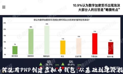 如何使用PHP创建虚拟币钱包:从基础到进阶指南