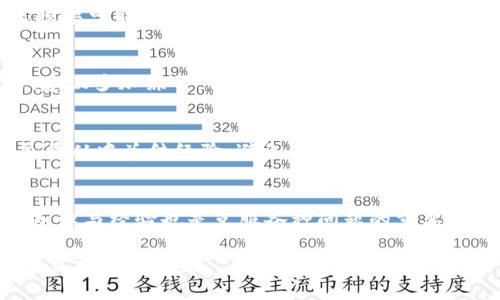 无法交易的b特派显示：解读与应对

b特派, 不能交易, 股票交易, 证券市场/guanjianci

随着在线交易的流行，越来越多的股票投资者选择通过电子平台进行交易。然而，有时在使用这样的服务时，用户可能会遇到各种技术问题，其中之一就是“b特派显示不能交易”。这条信息意味着用户在尝试进行某种交易时遭遇阻碍。这可能给投资者带来困扰，需要仔细分析其原因，并找到合适的解决方案。

一、b特派显示不能交易的常见原因
b特派显示不能交易可能有多种原因，了解这些原因有助于用户更好地应对这一问题。首先，该问题可能源于网络连接问题。由于股票交易通常依赖高速互联网，无论是在家中还是在其他地方，任何网络不稳定或失去连接的情况都可能导致交易无法执行。其次，市场交易时间的限制也是一个重要因素。例如，很多证券市场都有固定的交易时间，超出这个时间范围的交易请求将会被拒绝。投资者在计划交易时需要留意市场的交易时段。

另外，账户状态也是引发这一问题的常见因素。如果用户的账户被锁定，或是因为资金不足、未完成身份验证等原因，系统同样会显示无法交易的信息。因此，用户在进行任何交易前，应先确认自己的账户状态及其相关交易权限。

二、如何解决b特派不能交易的问题
一旦遇到“b特派显示不能交易”的情况，首先不要惊慌。步骤一是检查网络连接。若网络存在问题，建议重启路由器或更换网络环境，以确保交易平台的顺畅访问。之后，用户应对照市场的交易时间，确认是否在允许的交易时段内进行操作。

如果确保网络和时间没有问题，那么用户需要登陆交易平台，检查自己的账户状态。确保账户没有被冻结或未完成必要的身份验证。如有必要，可以联系客户服务，获取更详细的信息和帮助。此外，检查交易所发布的公告，有时平台会进行系统维护或出现临时故障，用户应及时获得信息。

三、b特派与其他交易平台的比较
b特派作为一种在线交易方式，与传统交易方式相比具有明显的优势，如即时交易、费用较低等。然而，它也不是完美的，用户在使用时可能会遇到各种各样的问题。与之相比，传统的线下交易方式虽然相对安全，但操作繁琐且交易速度较慢。因此，个体投资者在选择交易方式时，需综合考虑各自的需求，以及所能接受的风险和收益。

四、避免出现b特派交易问题的技巧
为了避免在使用b特派时遇到交易问题，用户应定期检查和维持自己的账户状态，完善身份认证材料，确保账户平稳交易。此外，在进行大笔交易之前，提前进行小金额测试，确保平台和网络均可正常使用。保持对市场动态的关注，确保在适合交易的时间内进行操作也是十分重要的。

五、总结
总的来说，b特派显示不能交易的信息可能源于多方面的问题，用户需要冷静分析，逐一排除可能性，并通过适当的方法解决问题。了解并适应新的交易环境和工具，是现代投资者一项重要的技能。

可能相关的问题

问题一：b特派显示不能交易，我的资金是否安全？
当用户收到“b特派显示不能交易”的提示时，首先会担心自己资金的安全性。其实，这一提示并不代表用户的资金已处于危险状态。一般情况下，交易平台会有内部安全机制来确保用户资金的安全。无论是因账户状态还是市场限制而无法交易，资金仍然保留于用户的账户中。

为了进一步保障资金的安全，用户可以定期检查自己的账户，查看交易记录，以确保一切正常。此外，使用强密码并启用双重认证，能够额外提高账户的安全性。

问题二：b特派无法交易是常见故障吗？
“b特派无法交易”确实是许多用户在使用期间可能遇到的技术故障之一。虽然这是一个常见问题，但这并不表示每位用户都会遇到。根据用户的网络环境、账户情况以及交易时间的不同，问题的发生频率可能会有所差异。不过，通过对系统的了解，以及相应的技巧，用户是可以大大减少遇到问题的可能性的。

问题三：在b特派上交易时，我需要了解哪些基本知识？
在b特派上进行股票交易用户需要掌握一些基本知识，包括市场交易时间、账户操作流程、交易费用等。此外，要了解如何处理可能出现的交易问题，熟悉交易工具使用等内容。尤其是对于新手投资者，建议多加练习，保持对股市动态的关注，建立自己的投资策略。

问题四：b特派交易失败后，我应该如何反思和总结？
交易失败后，反思和总结是非常重要的。用户可以从交易失败的问题出发，分析导致失败的原因，是否是因为信息不全、市场走势判断失误或者是平台因素等。每次失败都是一次学习的机会，用户应尽量从中总结经验，避免在未来的交易中重复同样的错误。

问题五：如果经常在b特派上遇到交易问题，我该如何处理？
如果用户在b特派上经常遇到交易问题，首先要联系平台的客服查询原因，并了解可能的解决方案。若问题无法得到解决，建议用户考虑更换交易平台，以获得更好的交易体验。此外，增强自己的交易知识与经验也是克服各种问题的重要途径。

通过对“b特派显示不能交易”这一问题进行深入的探讨和分析，希望能够为广大的投资者提供一些有价值的参考和指导。面对现代快速发展的股票市场，只有不断学习和适应，才能在其中找到合适自己的投资之路。