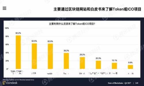 全面解析数字货币各类钱包及其选择指南