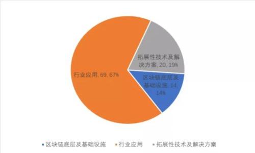 市面上区块链钱包的可信度分析与选择指南