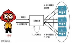     如何恢复Gate.io账户：大
