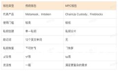 Bitpie钱包：全方位解析这