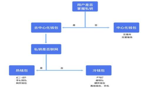 如何在中国下载比特派官方APP：详细指南与常见问题解答
