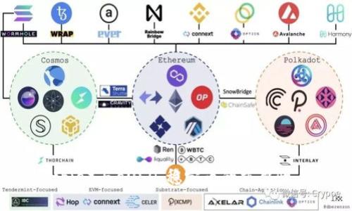 比特派(Bitpie)与eUSD:稳定币的重要性与未来展望