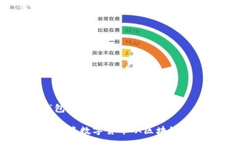 关于区块链钱包转入交易所的一切
如何安全高效地将数字货币从区块链钱包转入交易所
