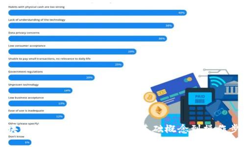 区块链钱包提现全攻略:从基础概念到操作步骤