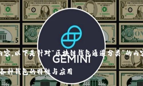 由于您的请求涉及较长的信息内容,以下是针对“区块链钱包通道分类”的内容提纲,包括、关键词和相关问题。
区块链钱包通道分类:深入解析各种钱包的特性与应用