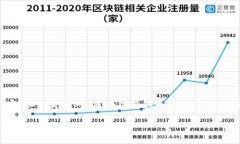 由于您的请求涉及较长的